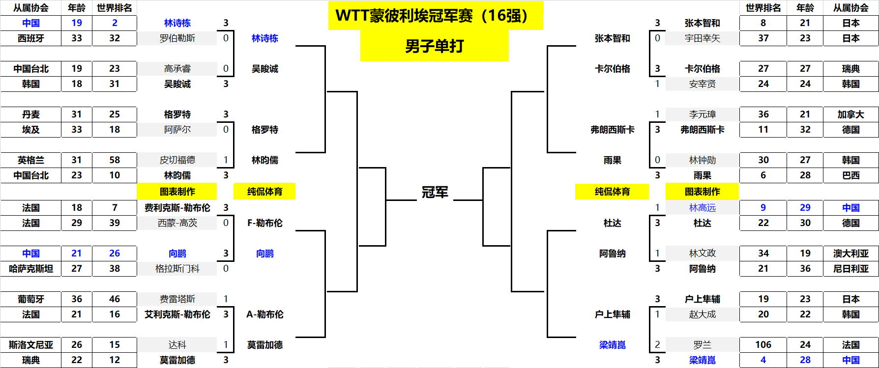 随后在夏季 随后在夏季