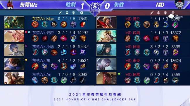 边锋内收吸 边锋内收吸